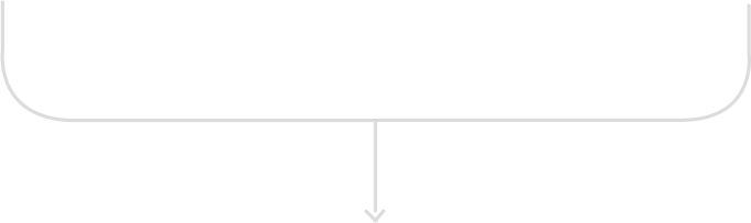 Produtos